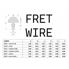 Fretwire Coil